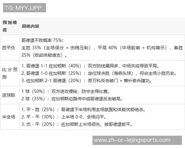 哥德堡主场迎战佐加顿斯期待精彩对决分析与预测