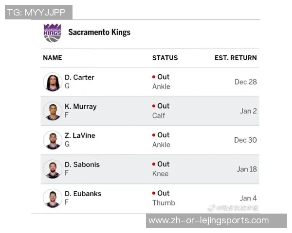 ESPN猜测NBA杯赛最有或许打败雷霆的球队：湖人取得3票